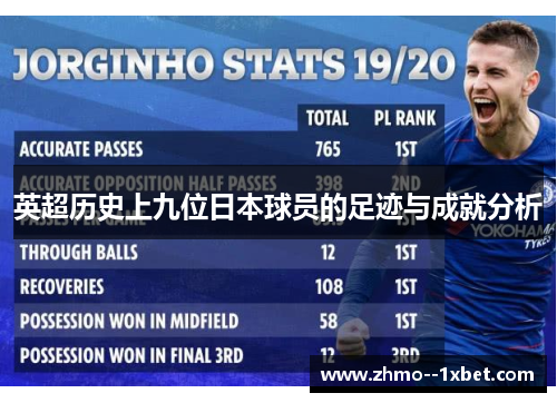英超历史上九位日本球员的足迹与成就分析