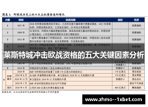 莱斯特城冲击欧战资格的五大关键因素分析