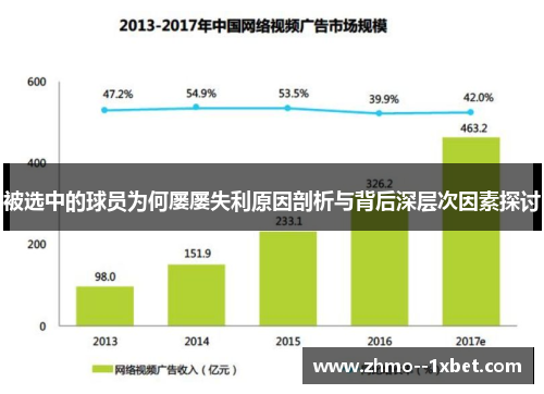 被选中的球员为何屡屡失利原因剖析与背后深层次因素探讨