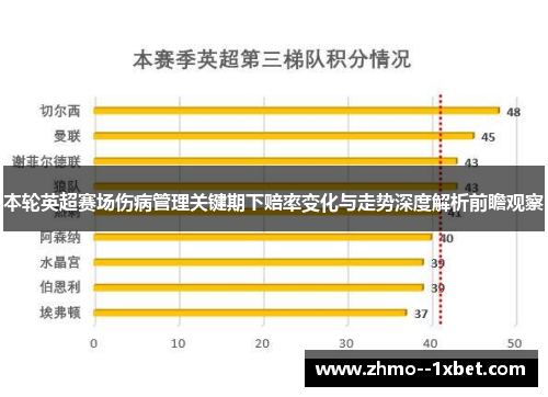 本轮英超赛场伤病管理关键期下赔率变化与走势深度解析前瞻观察