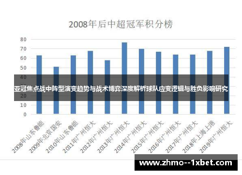 亚冠焦点战中阵型演变趋势与战术博弈深度解析球队应变逻辑与胜负影响研究