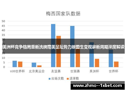 美洲杯竞争格局重新洗牌南美足坛势力版图生变观察新周期深度解读 美洲杯竞争格局重新洗牌南美足坛势力版图生变观察新周期深度解读